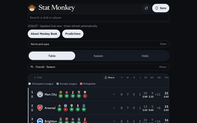 Screenshot of the Stat Monkey home page